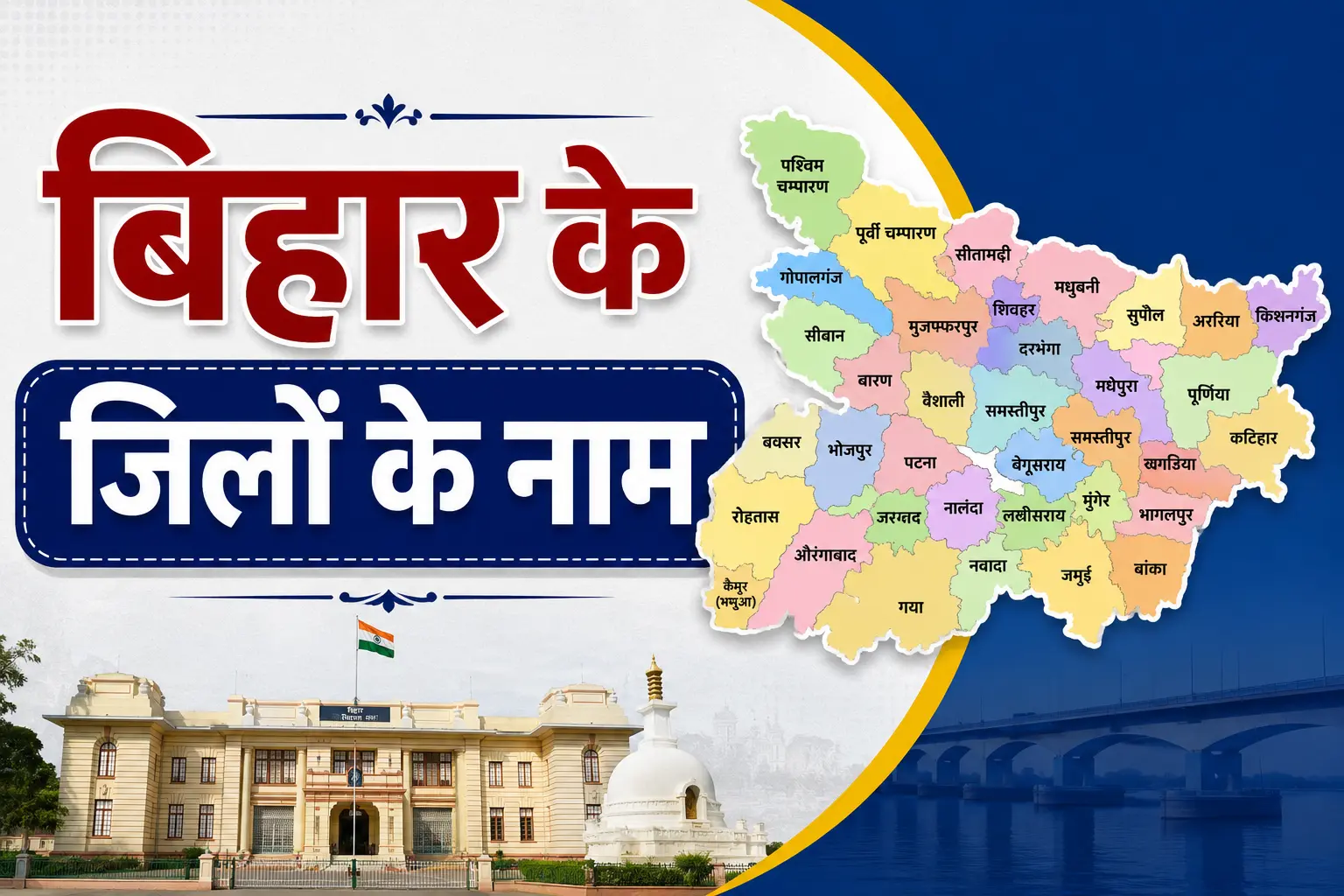 Bihar ke jilon ke name kya hain